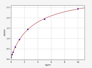 Human Nectin 2(Nectin cell adh