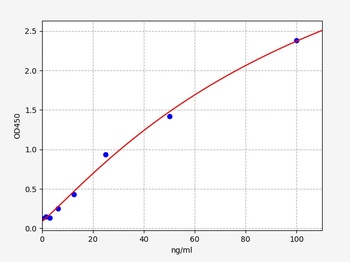 Rat IgG1(Immunoglobulin G1) EL