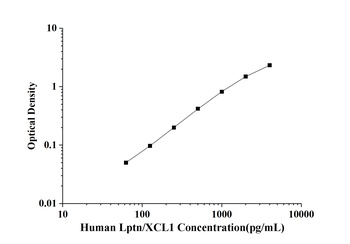 Human Lptn/XCL1(Lymphotactin) 