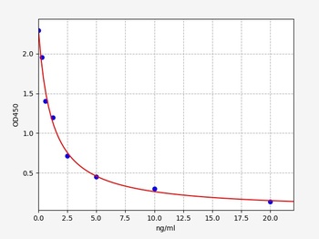 Rabbit PG(Progesterone)ELISA K