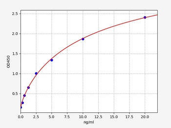 Rat Thrombin ELISA Kit 酶联免疫试剂盒