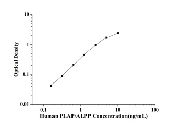 Human PLAP/ALPP(Placental Alka