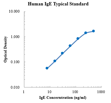 Human IgE ELISA Kit