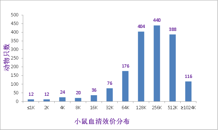 RTiterFast兔用水性佐剂