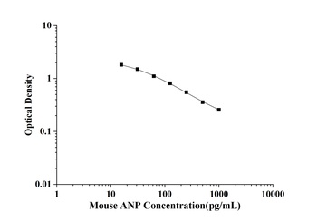 Mouse ANP(Atrial Natriuretic P