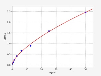 Rat LDL-C(low density lipoprot