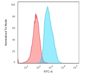 S100A4 antibody [S100A4/1482]