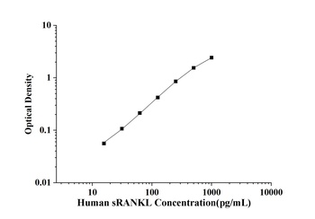 Human sRANKL(Soluble Receptor 