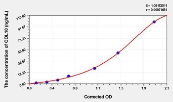 Cattle COL10(Collagen Type X) 