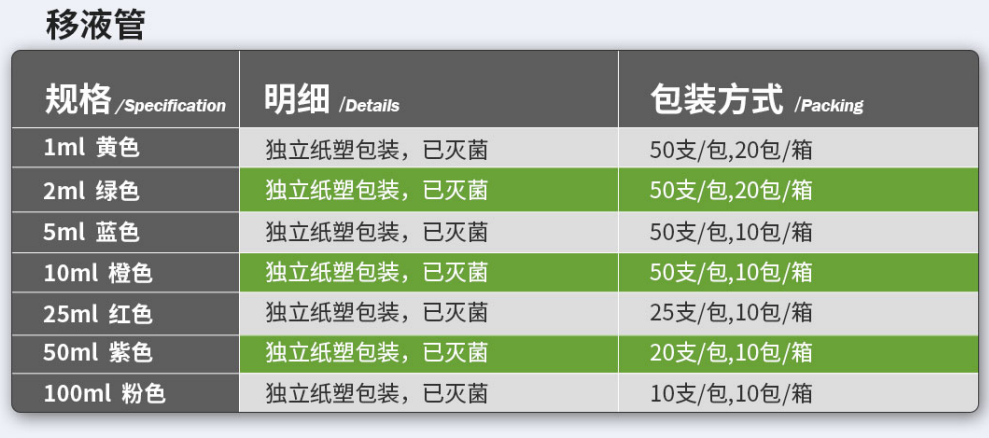 BUNSEN本生供应MDHC无酶无热源移液管