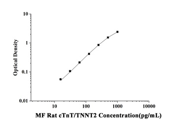 MF-Rat cTnT/TNNT2(Troponin T T