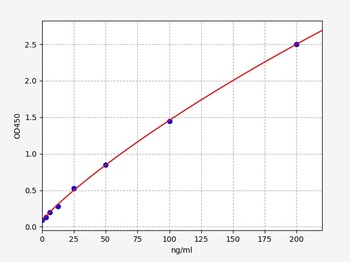 Human anti-LAMA5(Laminin subun