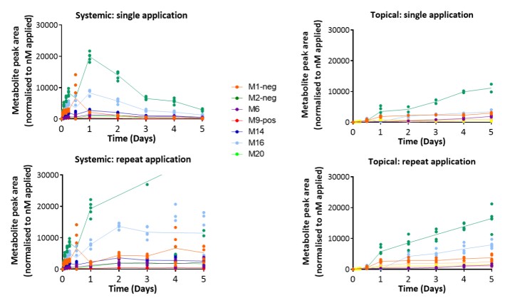 多类器官串联芯片培养技术