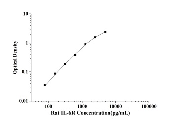 Rat IL-6R(Interleukin 6 Recept