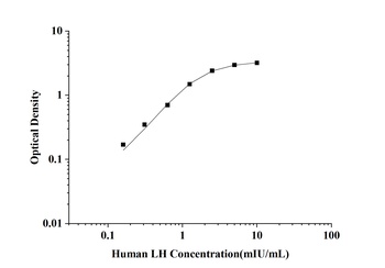 Human LH(Luteinizing Hormone) 