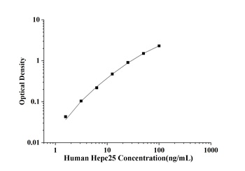 Human Hepc25(Hepcidin 25) ELIS