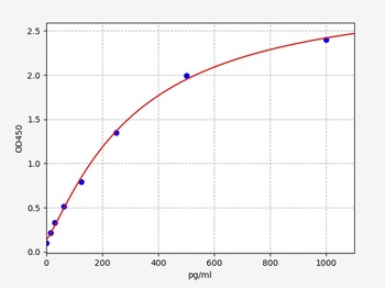 Human SUPV3L1(ATP-dependent RN