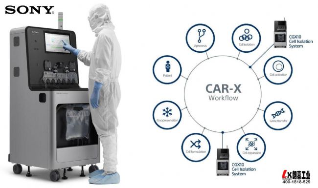 日本SONY流式细胞分选仪CGX10 