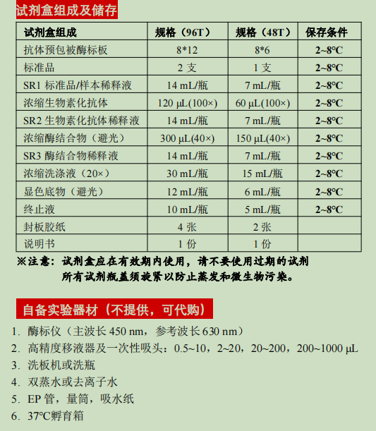 Human Klotho ELISA KIT