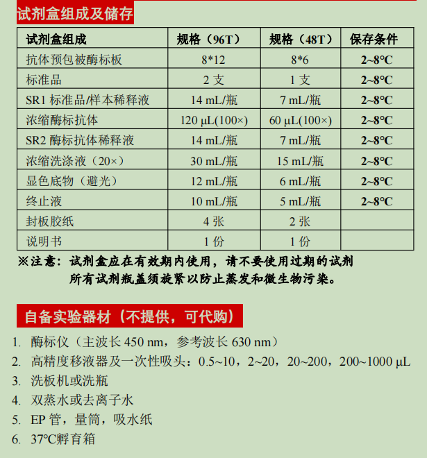 Human IL-18R1/CD218a ELISA KIT