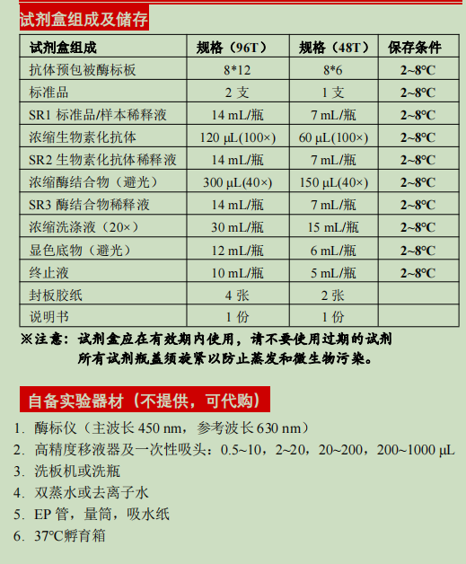 人内皮型NO合酶Elisa试剂盒