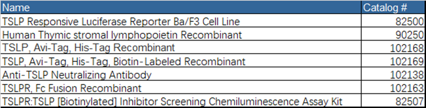 胸腺基质淋巴细胞生成素(TSLP）在过敏和其他疾病中的作用