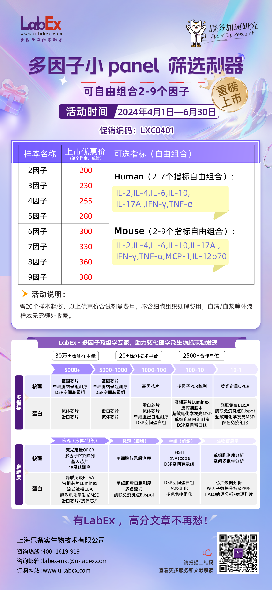多因子小panel筛选利器 可自由组合2~9个因子