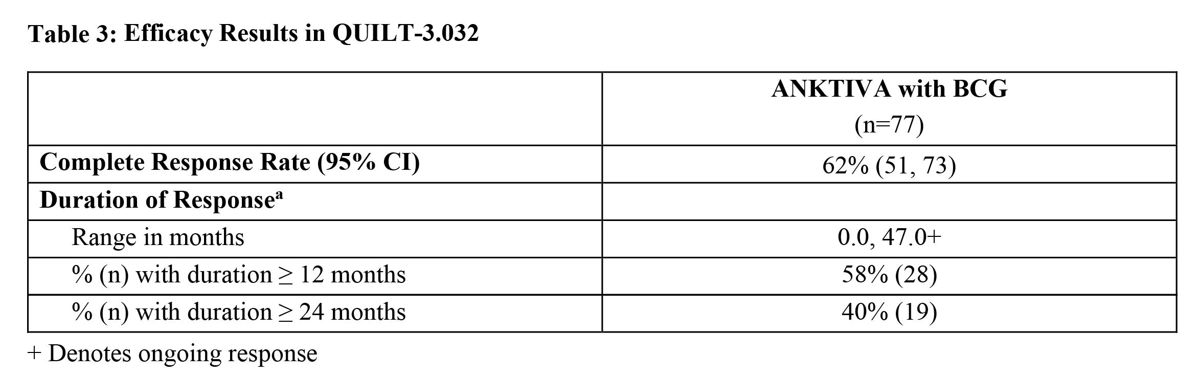 膀胱癌治疗新希望，FDA批准IL-15超级激动剂Anktiva上市