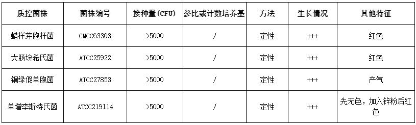 硝酸盐还原试验的简单介绍