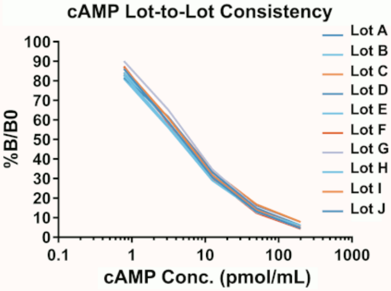 Enzo Life Sciences：cAMP &amp; cGMP试剂盒促销活动