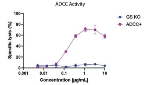 CHO工程细胞革命详解_曼博生物