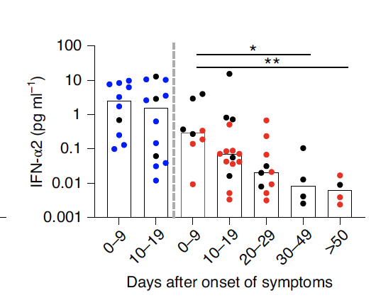细胞因子测不到？MSD灵敏度工具表来了！