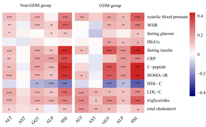 LabEx MSD平台助力妊娠糖尿病（GDM）研究