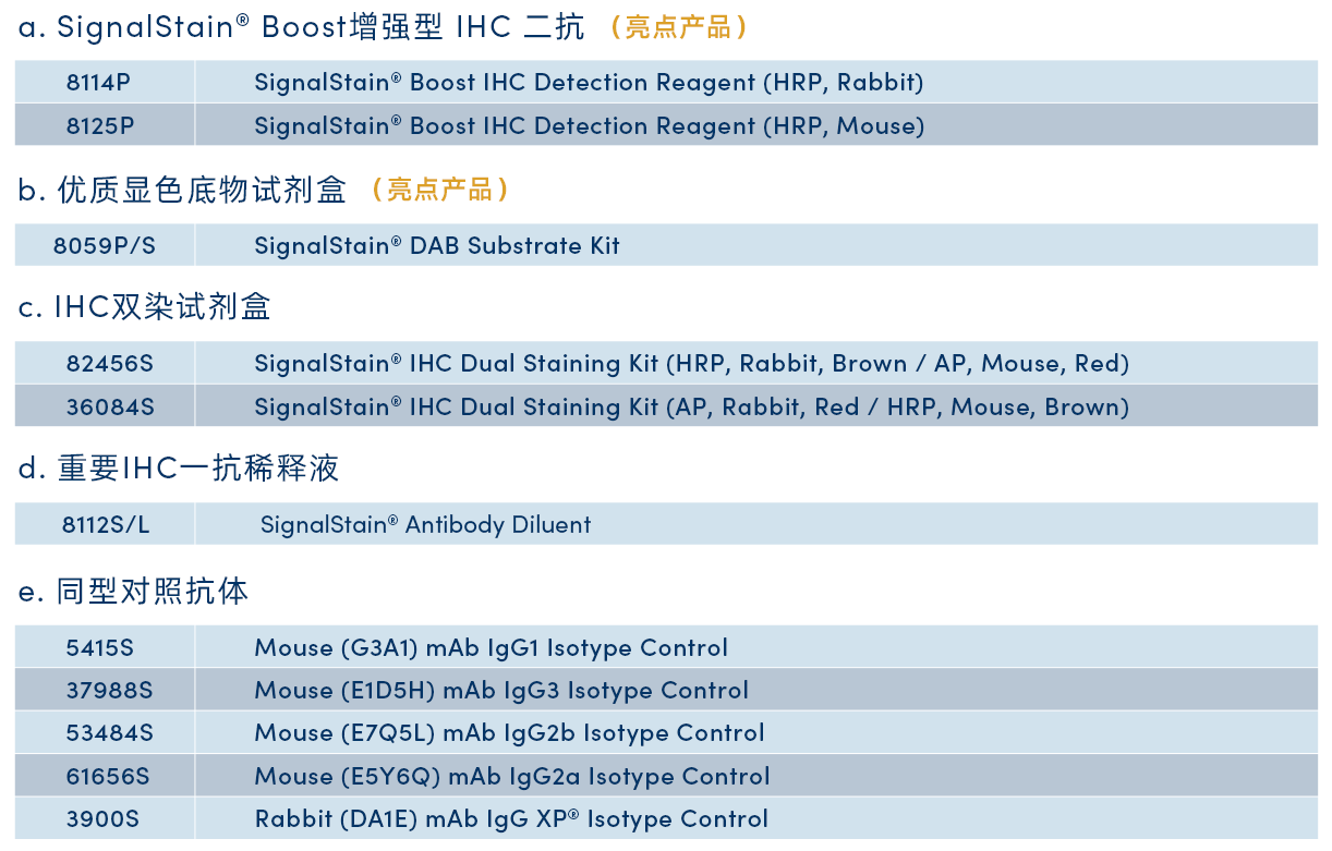 IHC产品全线促销,助力实验一骑绝尘
