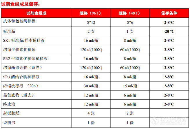 牛性别决定区Y框蛋白18(SOX18) ELISA 试剂盒
