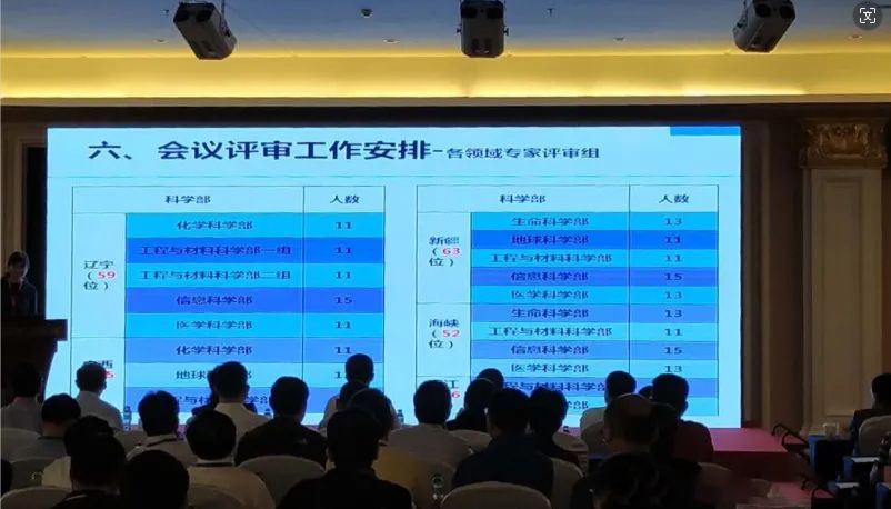 2024国自然评审感受：约20%申请者明显是应付或试水