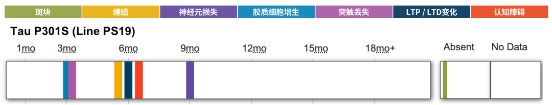 ��Tau P301SС��PS19С����۸��Żݡ�