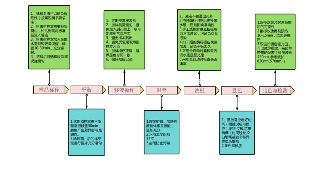 牛纤维连接素相关抗原(FRA) ELISA 试剂盒  