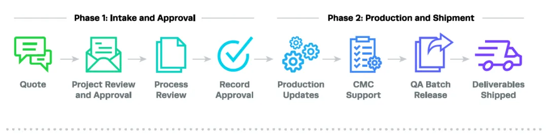 Negative Control sgRNA #1