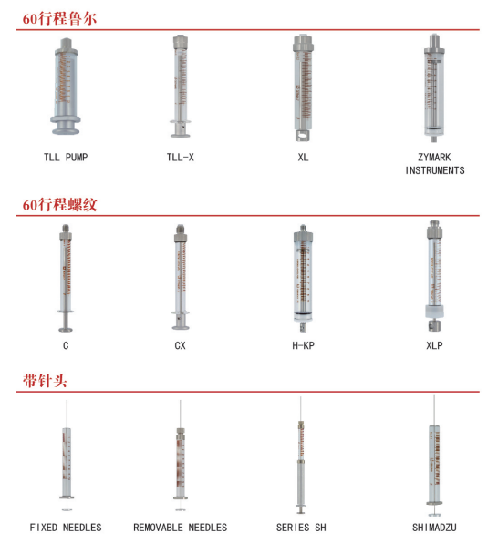 德国ILS注射泵用注射器XLP
