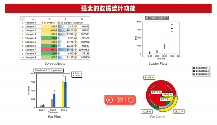 FCS Express Commercial(Yearly 