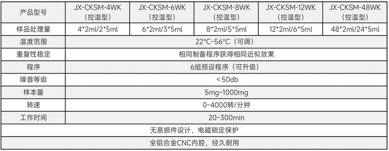 单细胞悬液制备仪(温控型)4WK~48WK