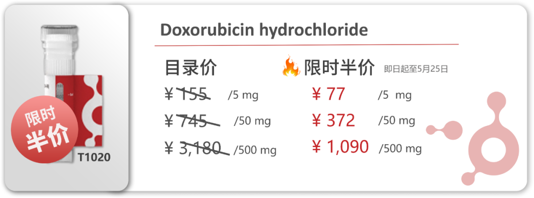 TargetMol明星分子——Doxorubicin hydrochloride