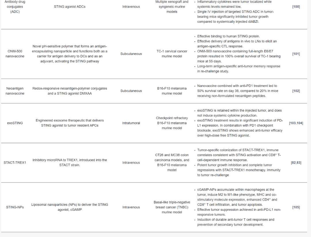 快速了解STING通路