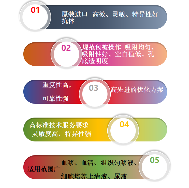 人颗粒溶素(granulysin)ELISA试剂盒