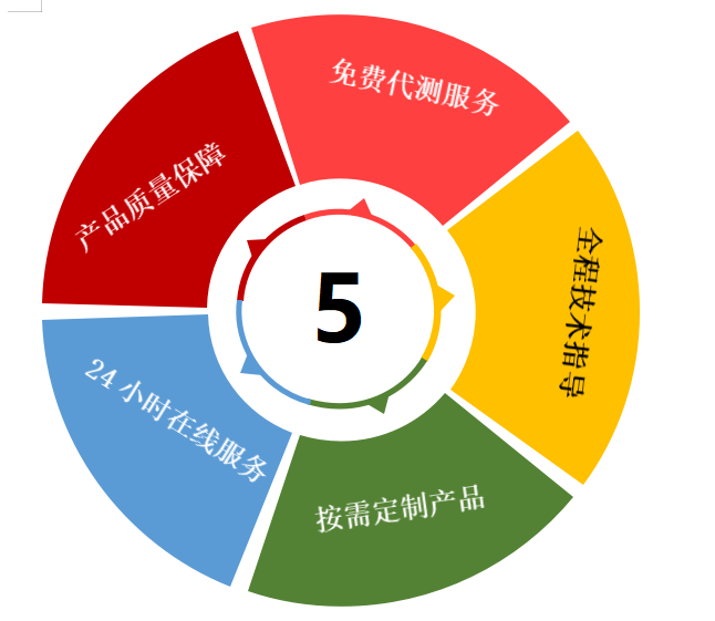 人颗粒溶素(granulysin)ELISA试剂盒