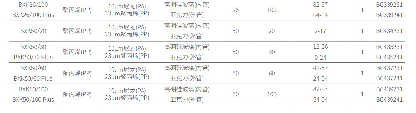 实验室层析空柱