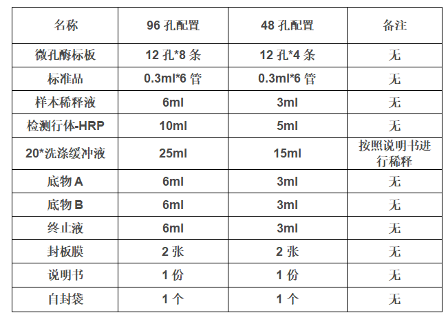 大鼠细胞周期素D3(Cyclin-D3)ELISA试剂盒
