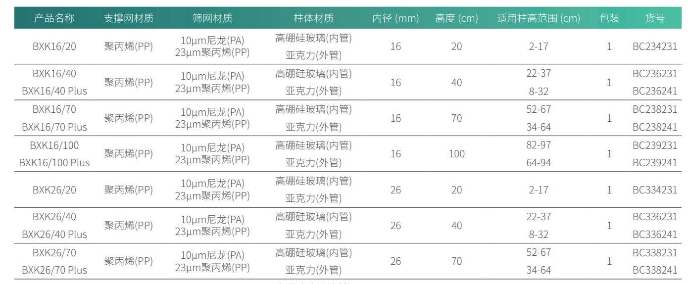 实验室层析空柱