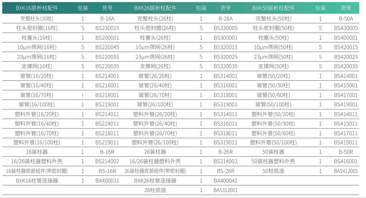实验室层析空柱